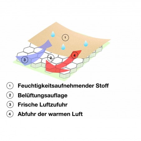 Kuli-Muli Climatic Sitzauflage Gruppe 0 Grau
